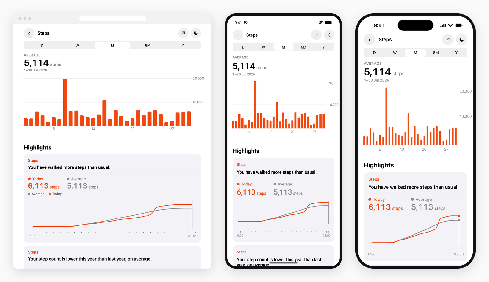 The steps example screen running on the web, on Android and on iOS, side by side