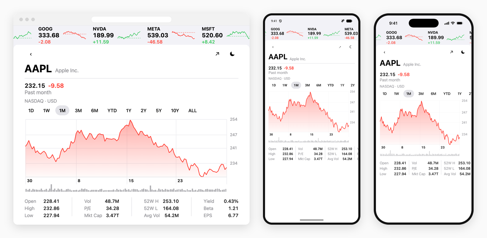 The market quote example screen running on the web, on Android and on iOS, side by side